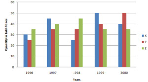 Bar-Graph