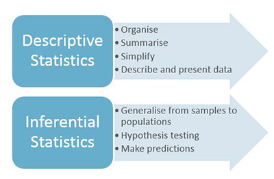 descriptive-vs-inferential