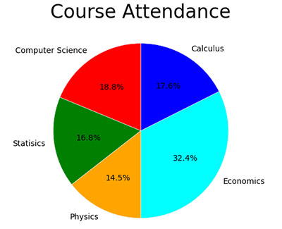 pie-chart