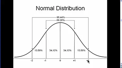 The Most Common Probability Distributions