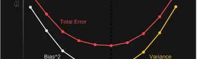 Begin With Univariate Descriptives And Graphs