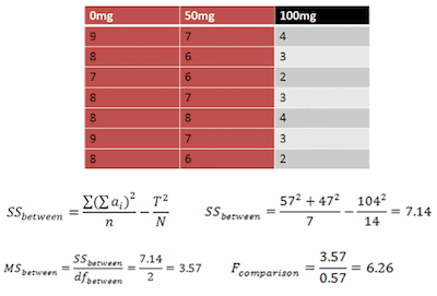 hoc tests anova