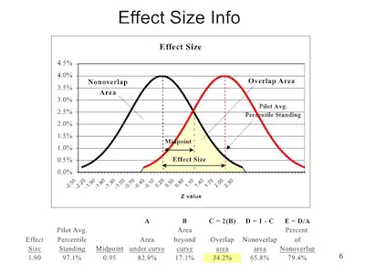effect size chart