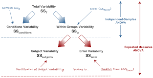 running-repeated-measures-ANOVA