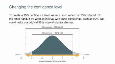 Examples-Of-A-Confidence-Interval