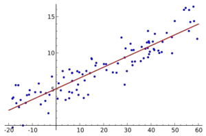 Simple-Regression-plot
