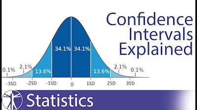 confidence-interval