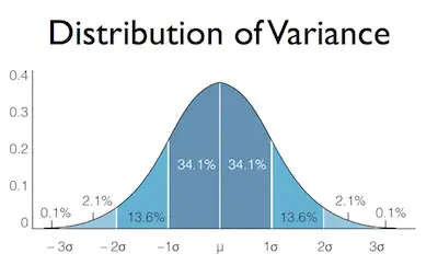 distribution-of-variance