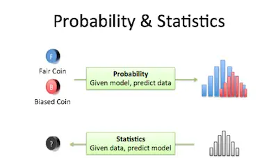 probability-and-statistics