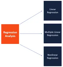 A Brief Introduction To Regression Analysis