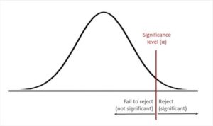 Significance Level Vs. Confidence Level Vs. Confidence Interval – z ...