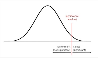 significance-level