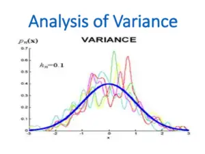 Understanding Variance Analysis – z-scoretable.com