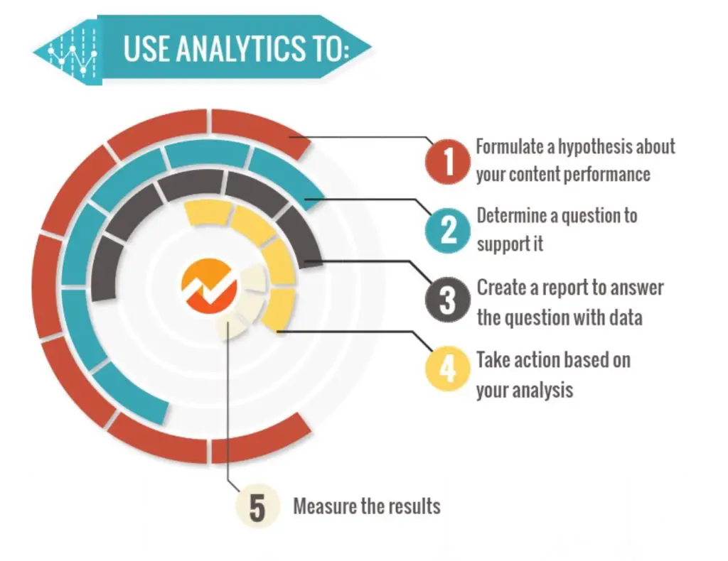 How-To-Analytics