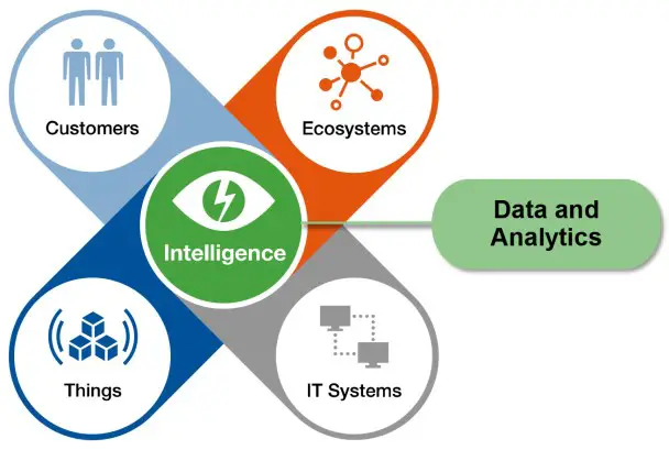 Why-Analytics